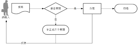 企业所得税汇总纳税信息报告