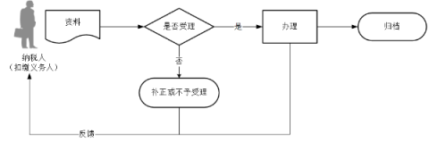 个人所得税递延纳税报告
