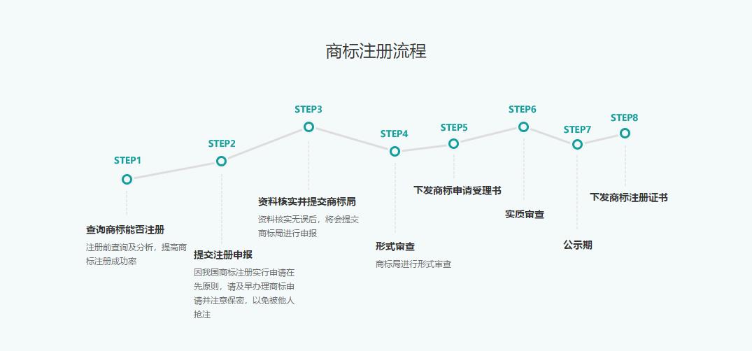 苏州商标注册(图2) 苏州商标注册(图2)