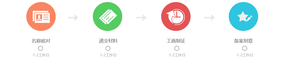 苏州公司注册(图1)