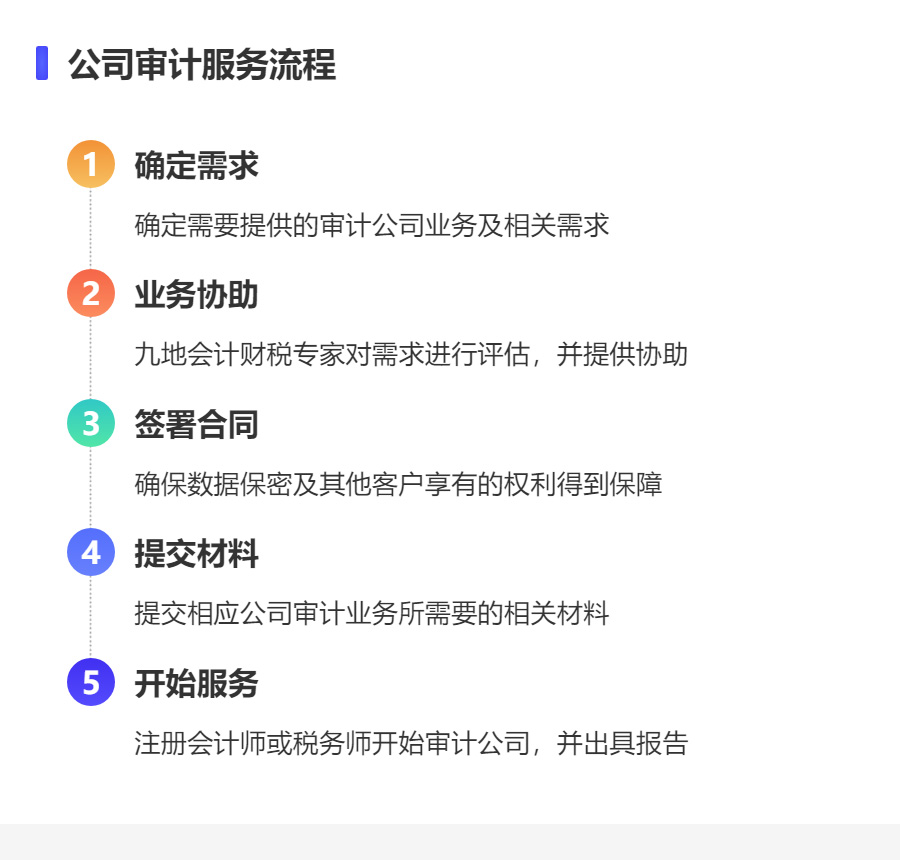 苏州财务审计(图2) 苏州财务审计(图2)